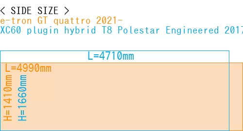 #e-tron GT quattro 2021- + XC60 plugin hybrid T8 Polestar Engineered 2017-